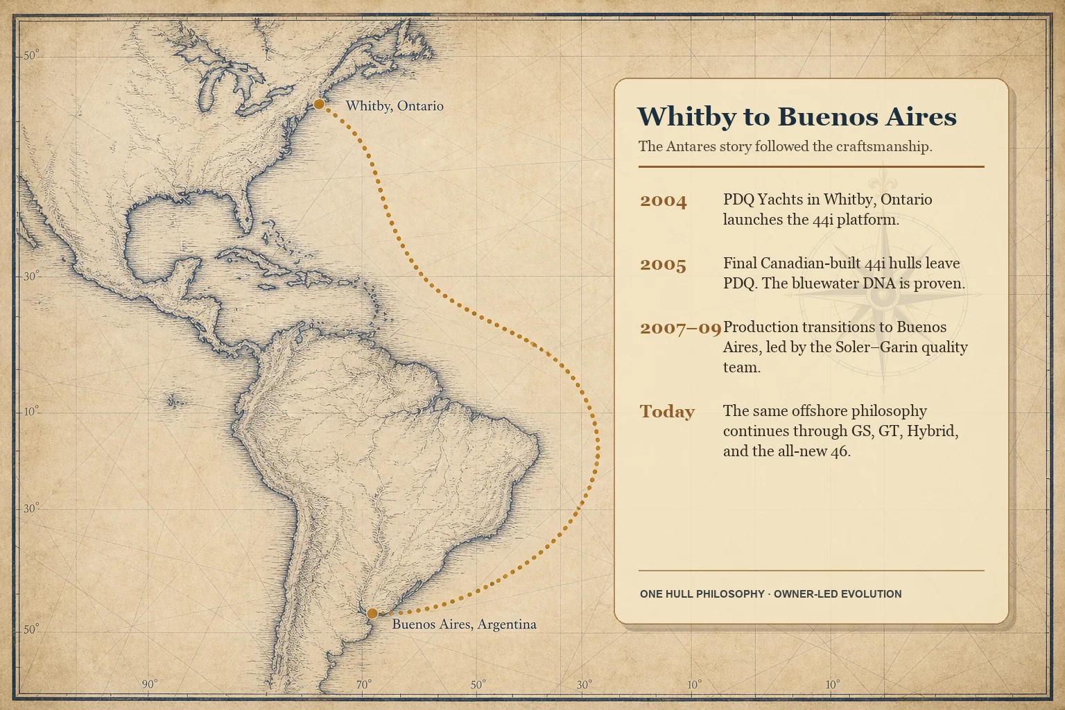 Map-style illustration of Antares roots from Whitby to Buenos Aires and offshore cruising