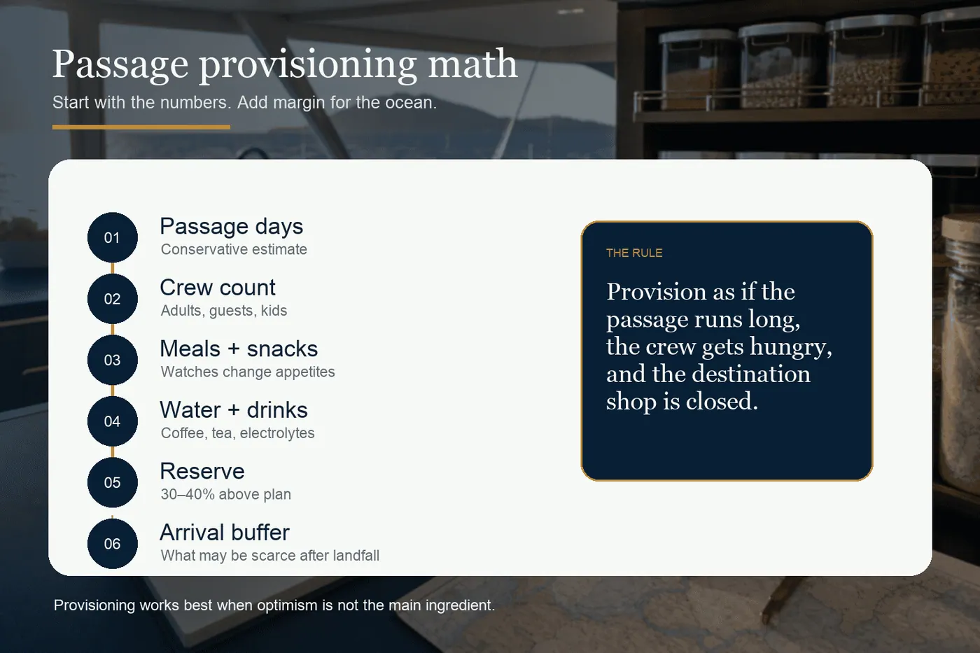 Illustration of passage provisioning process on Antares Catamarans, showing steps like passage days, crew count, meals, water, reserve, and arrival buffer for optimal ocean crossing.
