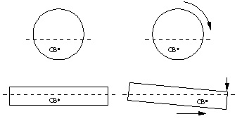 CB diagram