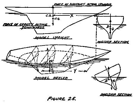 form stability