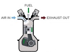 engine