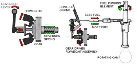 Confusing Yanmar Governor Diagram Confusing Yanmar Governor Diagram
