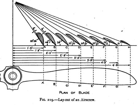 plan of blade plan of blade