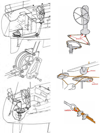 cable steering
