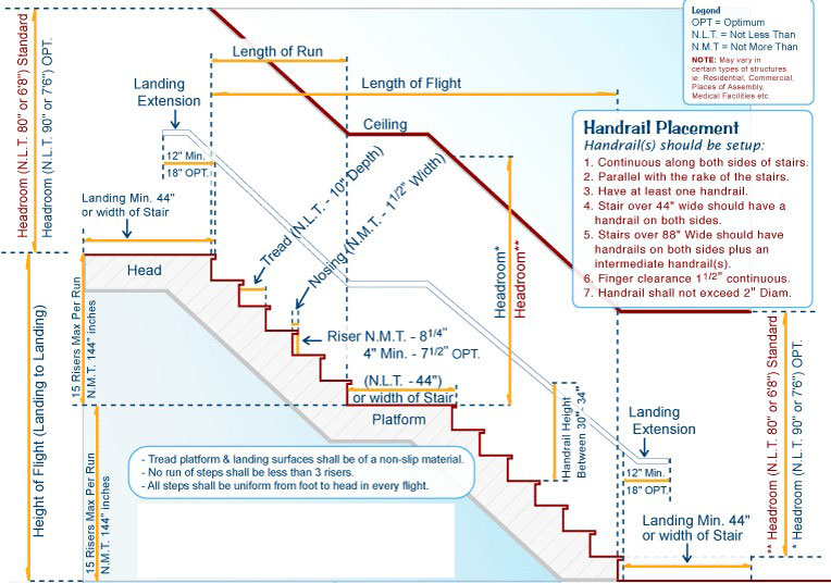 flights and landings